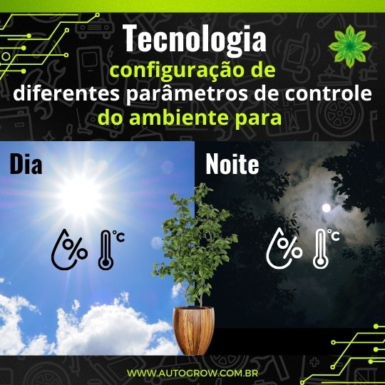 autogrow automatizado automático controle vpd