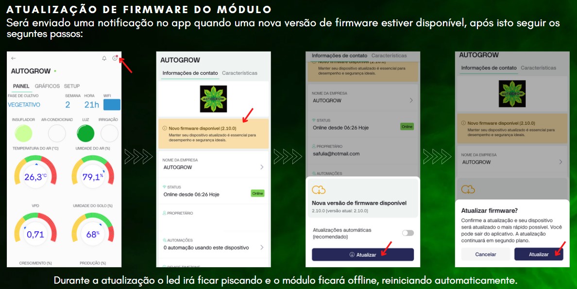 autogrow automatizado automático controle vpd