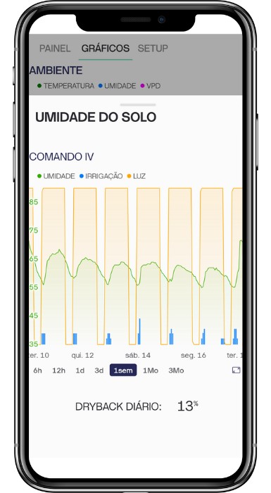 autogrow automatizado automático controle vpd